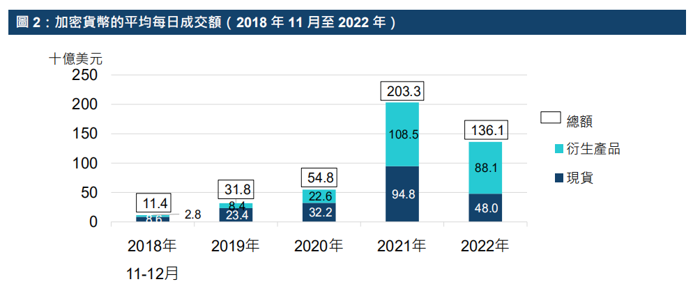 港交所报告解读 | ETF与全球金融市场虚拟资产生态圈的发展