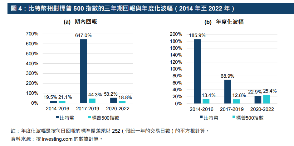 港交所报告解读 | ETF与全球金融市场虚拟资产生态圈的发展