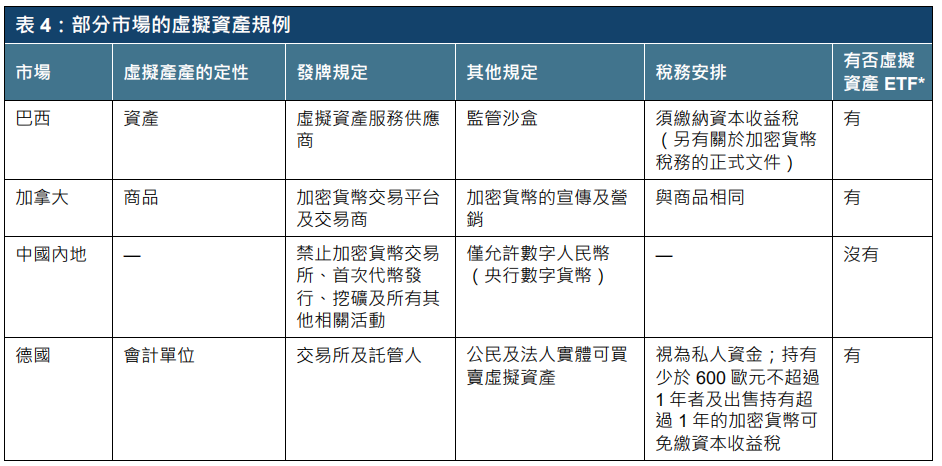 港交所报告解读 | ETF与全球金融市场虚拟资产生态圈的发展