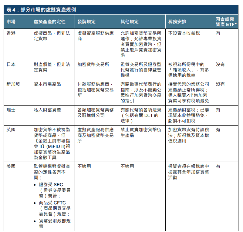 港交所报告解读 | ETF与全球金融市场虚拟资产生态圈的发展