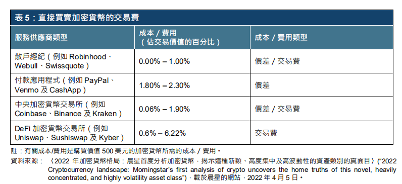 港交所报告解读 | ETF与全球金融市场虚拟资产生态圈的发展