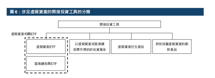 港交所报告解读 | ETF与全球金融市场虚拟资产生态圈的发展