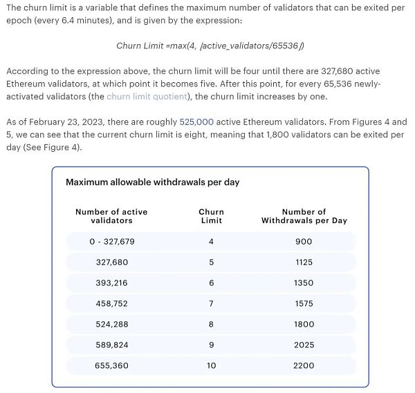 数据解读 ETH 上海升级关键指标