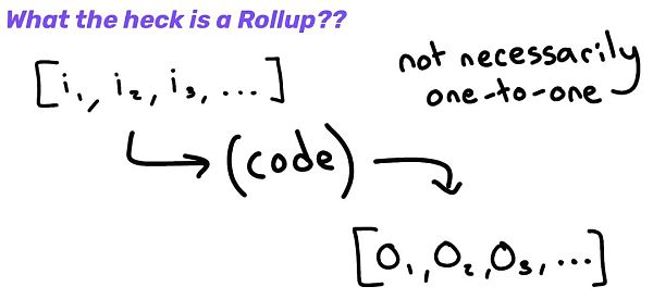 你不是真正的 Rollup