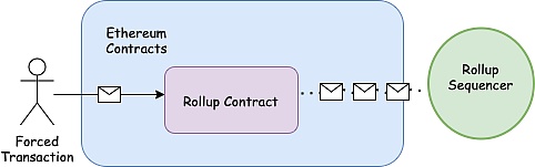 你不是真正的 Rollup