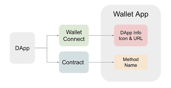 一茬接一茬 Web3.0移动钱包又现独特钓鱼攻击手法：Modal Phishing