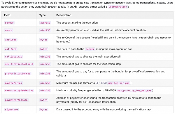 万物研究院：全面解读账户抽象与EIP4337的技术和应用