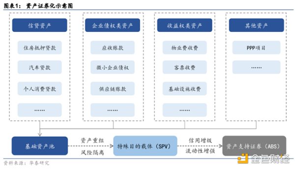 现实世界资产代币化 RWA 嫁接 TradFi 与 DeFi 的桥梁