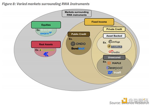 现实世界资产代币化 RWA 嫁接 TradFi 与 DeFi 的桥梁