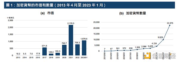 解读港交所报告：ETF与全球金融市场虚拟资产生态圈的发展