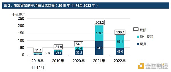 解读港交所报告：ETF与全球金融市场虚拟资产生态圈的发展