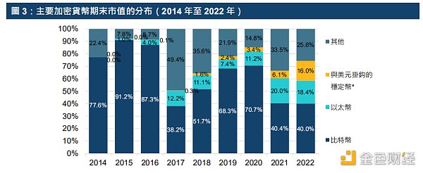 解读港交所报告：ETF与全球金融市场虚拟资产生态圈的发展