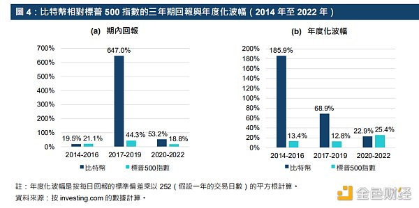 解读港交所报告：ETF与全球金融市场虚拟资产生态圈的发展