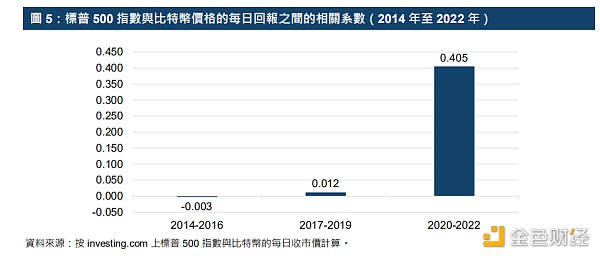 解读港交所报告：ETF与全球金融市场虚拟资产生态圈的发展