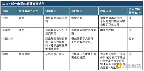 解读港交所报告：ETF与全球金融市场虚拟资产生态圈的发展