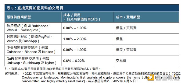 解读港交所报告：ETF与全球金融市场虚拟资产生态圈的发展