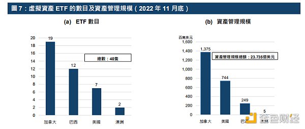 解读港交所报告：ETF与全球金融市场虚拟资产生态圈的发展