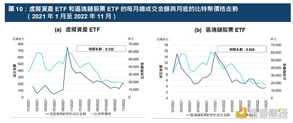 解读港交所报告：ETF与全球金融市场虚拟资产生态圈的发展