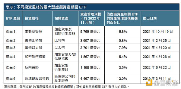 解读港交所报告：ETF与全球金融市场虚拟资产生态圈的发展