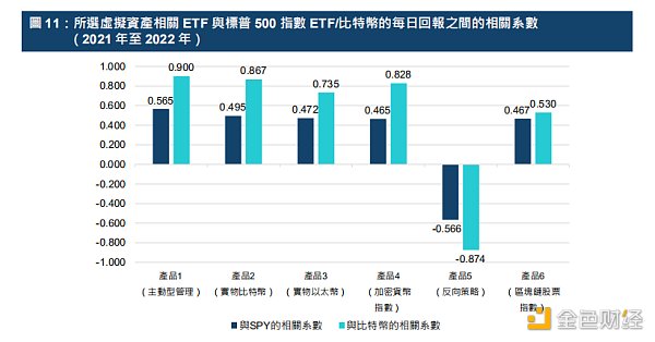 解读港交所报告：ETF与全球金融市场虚拟资产生态圈的发展