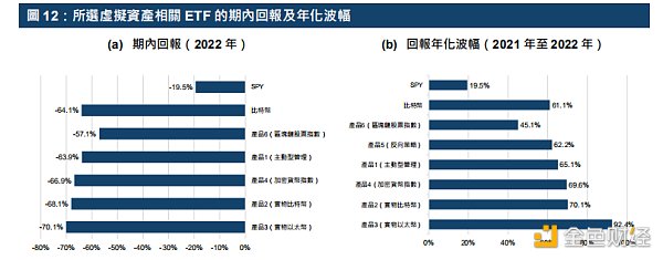 解读港交所报告：ETF与全球金融市场虚拟资产生态圈的发展