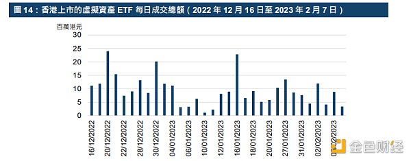 解读港交所报告：ETF与全球金融市场虚拟资产生态圈的发展