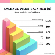 <b>开发者必看！你应该要知道的各地区Web3薪资水平！</b>