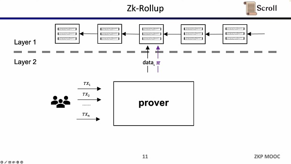 zkEVM设计 优化和应用