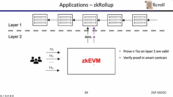 zkEVM设计 优化和应用