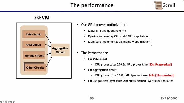 zkEVM设计 优化和应用