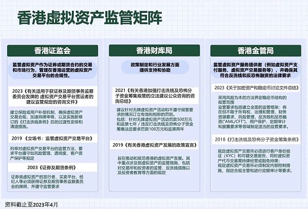 热闹之后 香港是否会成为Web3的“应许之地”？