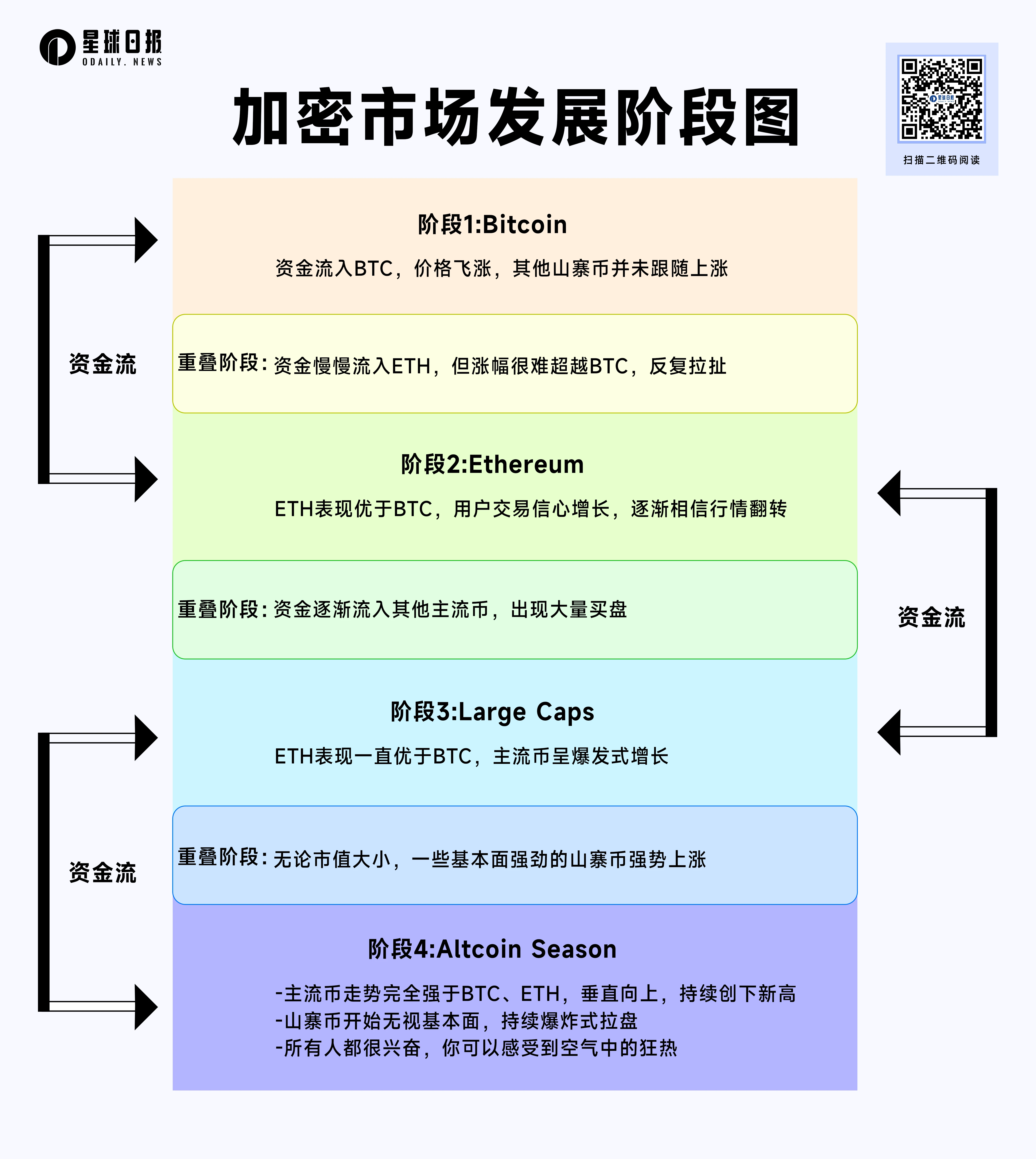 BTC、ETH双突破后小回调，山寨季要来了吗？