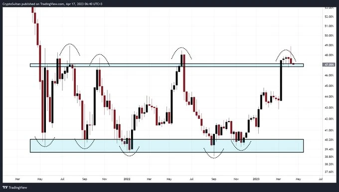 BTC、ETH双突破后小回调，山寨季要来了吗？