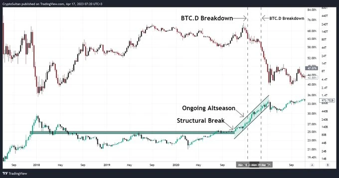 BTC、ETH双突破后小回调，山寨季要来了吗？