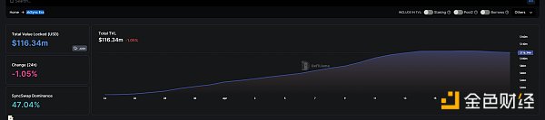 Zk Rollup如何成为Layer2终极赢家？