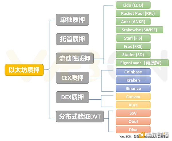 拆解以太坊升级之路，寻找下一个热门叙事