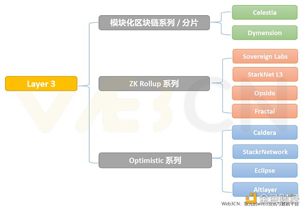 拆解以太坊升级之路，寻找下一个热门叙事