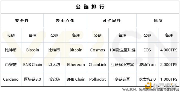 拆解以太坊升级之路，寻找下一个热门叙事