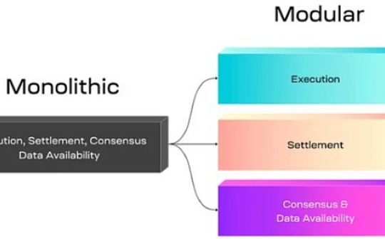 梳理9个模块化区块链平台的特点和最新动态