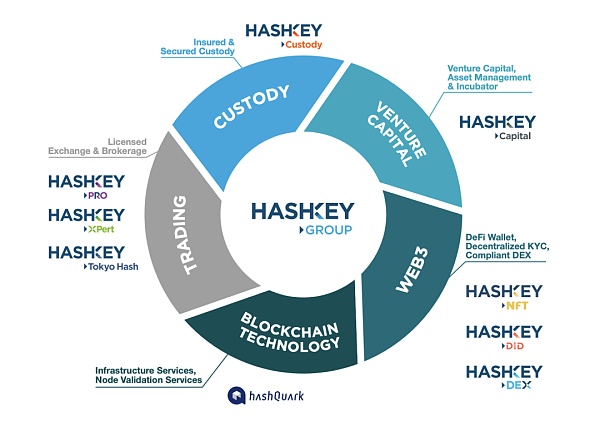 一文读懂HashKey Group生态积分HSK的权益和分配机制