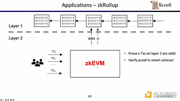 Scroll联合创始人：如何从0到1构建zkEVM？