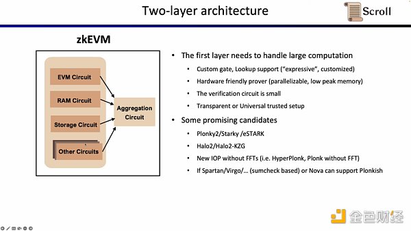 Scroll联合创始人：如何从0到1构建zkEVM？