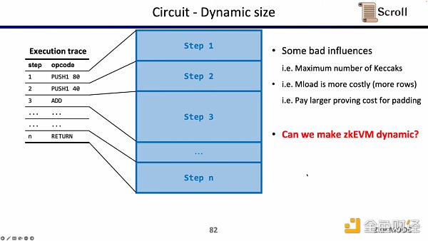 Scroll联合创始人：如何从0到1构建zkEVM？