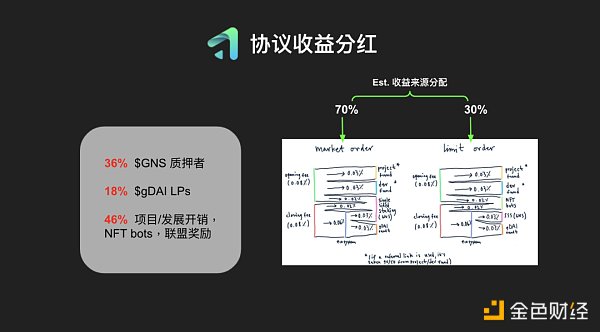 全面解读Gains Network：走近去中心化杠杆交易的黑暗森林