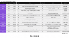 海外AI创投已向应用层、服务层渗透，关注商业能力