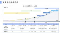 陆奇最新演讲实录：我的大模型世界观