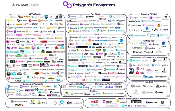 Polygon研究报告