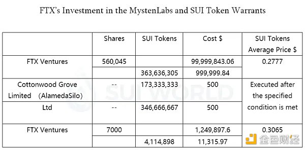 社区都在骂Sui 那到底买不买？