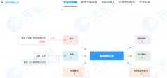 淘宝 1 亿成立淘天有限公司，经营范围含人工智能公共服务平台技术咨询服务