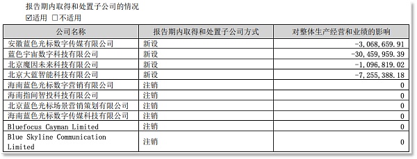 玩元宇宙血亏后 蓝色光标梭哈AI也挺悬